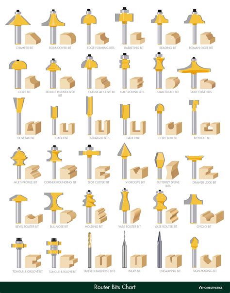 cnc machine bits factories|cnc router bit types chart.